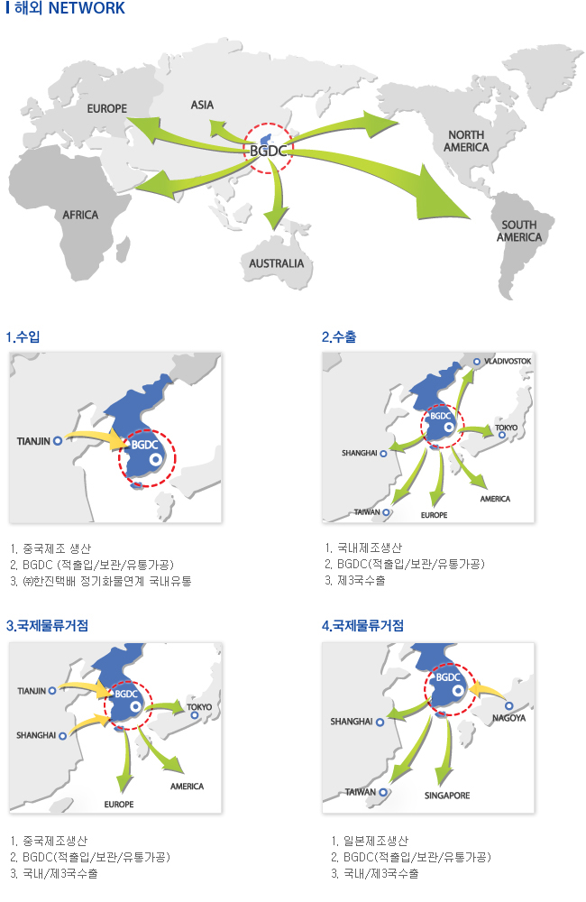 해외 NETWORK